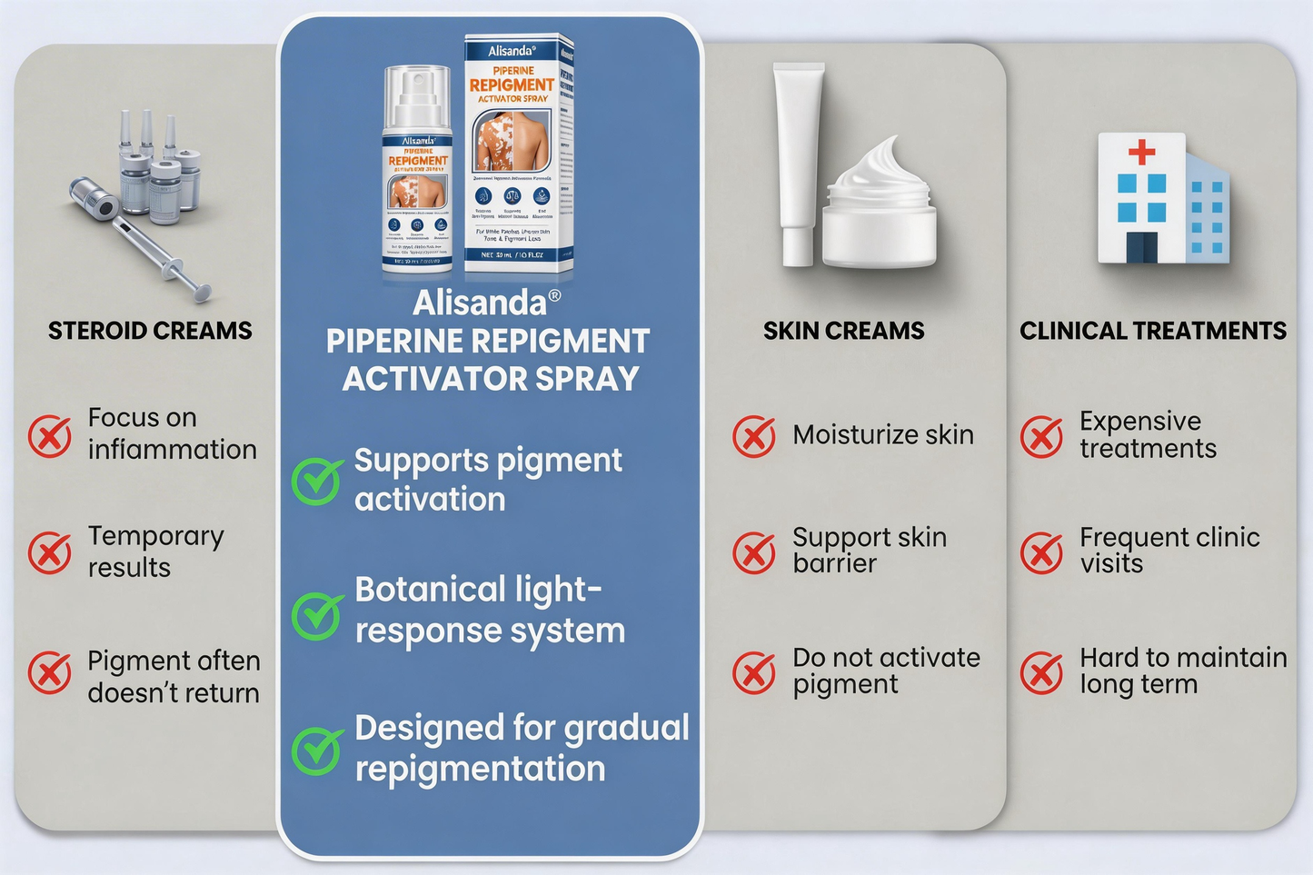 ⚡Alisanda® Piperine Re Pigment Activator Spray to Reactivate Dormant Pigment Cells & Restore Natural Skin Color
