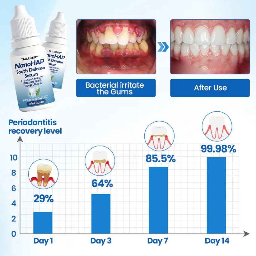 TAILEDEN™ Tooth Defense Serum