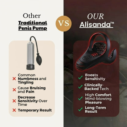 Alisanda™ VitalEngine Pro-The 5-in-1 at-home trainer that reverses ED; PE with advanced precision