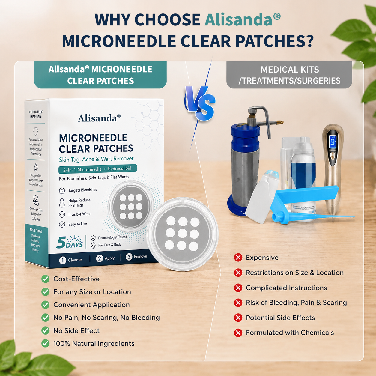 Alisanda®2-in-1 Microneedle & Hydrocolloid Patch🍀| Removes Raised Moles, Acne, Flat Warts & Skin Tags