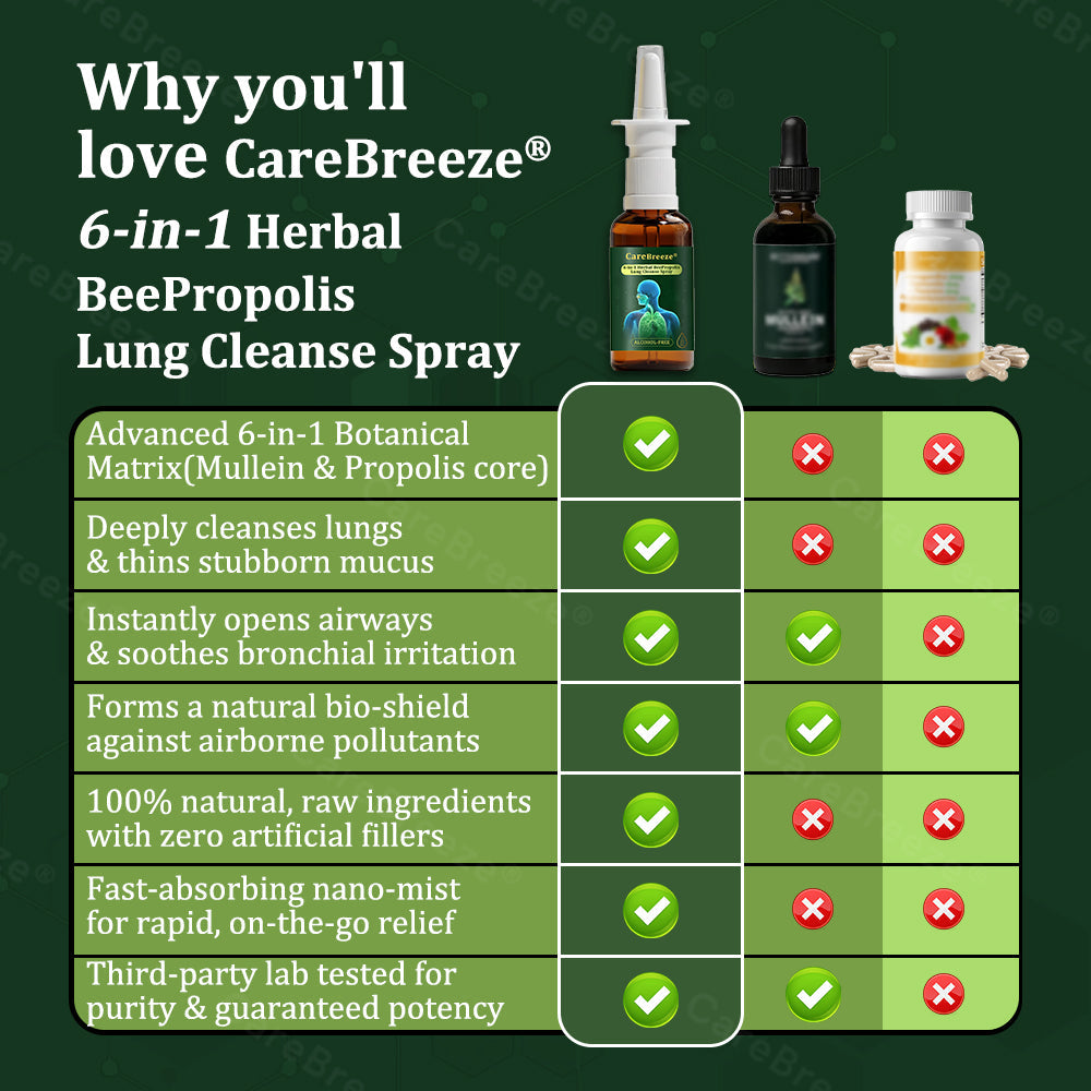 Alisanda® 6-in-1 Herbal BeePropolis Lung Cleanse Spray(⚡Fast Relief 🫁Long-Lasting Benefits)