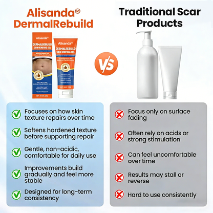 Alisanda® Dermal Rebuild Skin Repair & Restore Gel