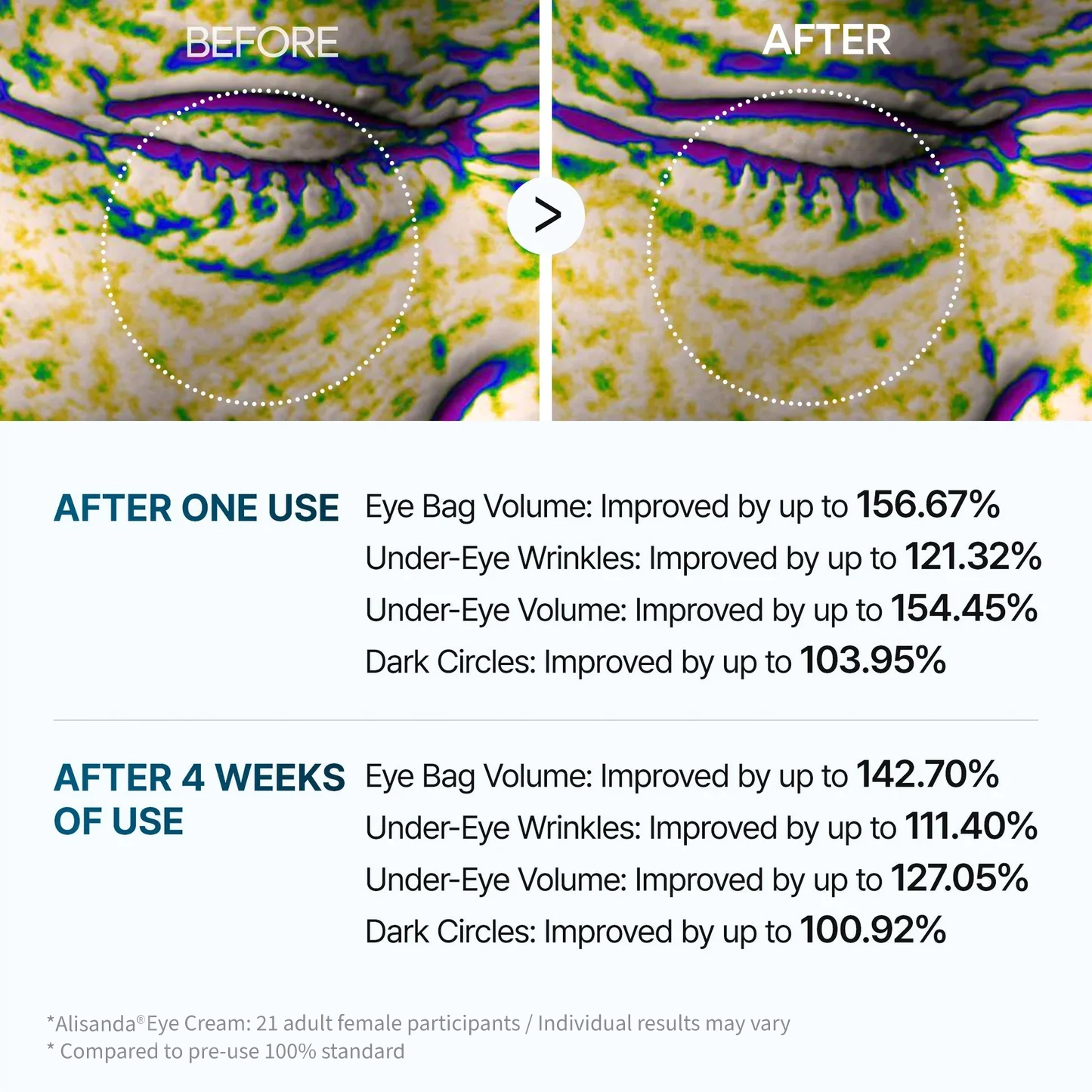 RevitaEye Cream New Formula, Ultimate Lift & Smooth Finish