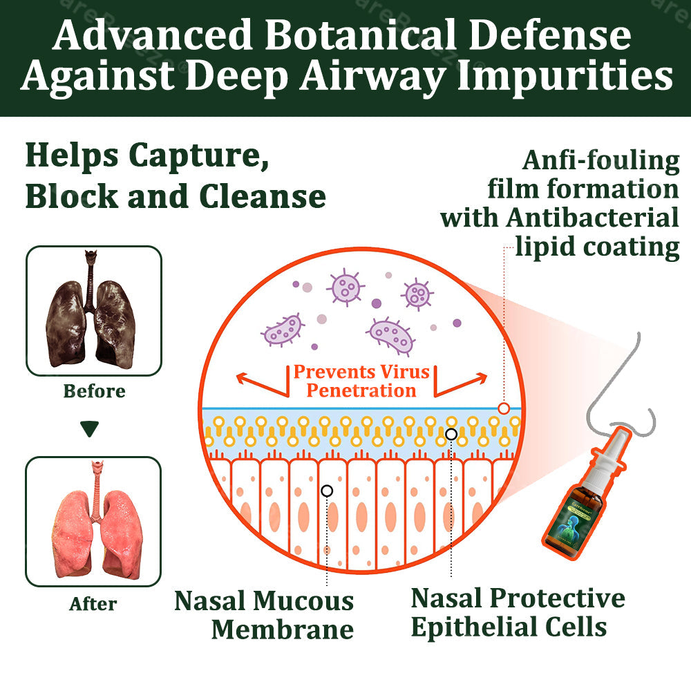 Alisanda® 6-in-1 Herbal BeePropolis Lung Cleanse Spray(⚡Fast Relief 🫁Long-Lasting Benefits)