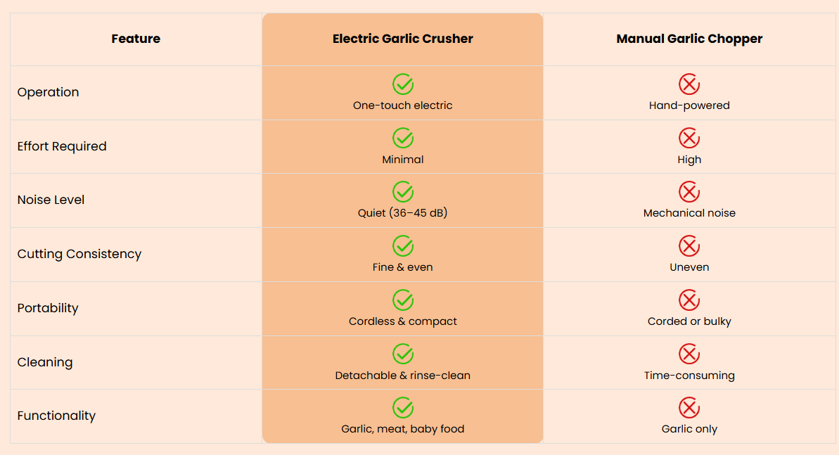 Mini Electric Mixer