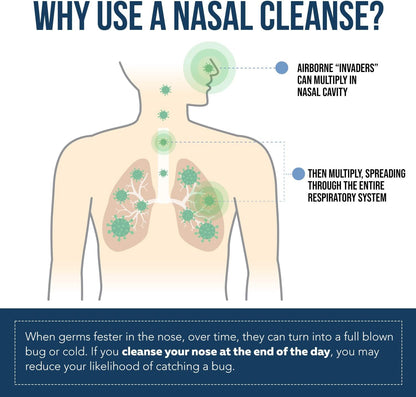 LOVILDS® Iodine Nasal Spray