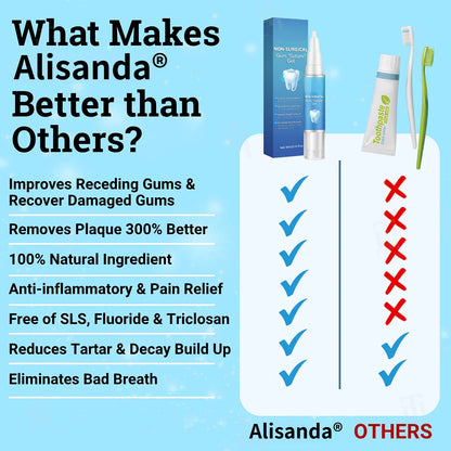 👨‍⚕️ Dentist's Choice : Alisanda® Non-Surgical Gum "Suture" Gel