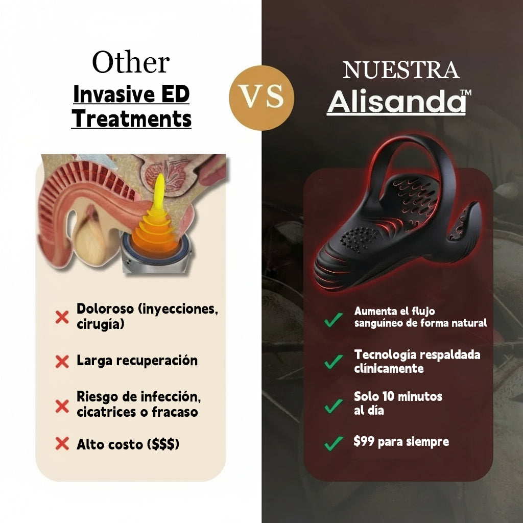 Alisanda™ VitalEngine Pro: el entrenador 5 en 1 para el hogar que revierte la disfunción eréctil y la eyaculación precoz con precisión avanzada