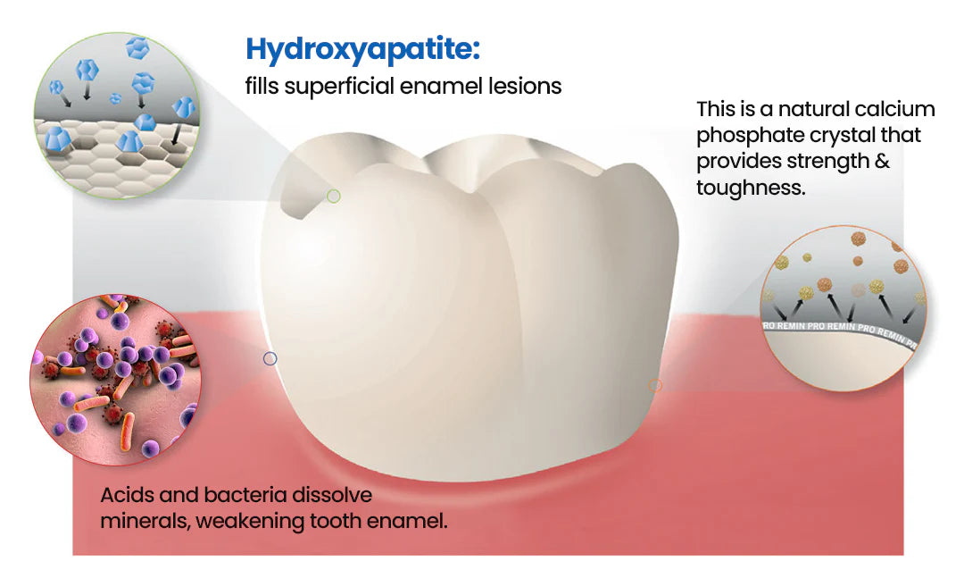 TAILEDEN™ Tooth Defense Serum 17 8417542a 9b2e 4cdd ae92 0c5e40bd38fb