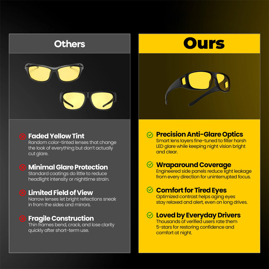 Alisanda® Over Night Driving Glasses