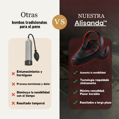 Alisanda™ VitalEngine Pro: el entrenador 5 en 1 para el hogar que revierte la disfunción eréctil y la eyaculación precoz con precisión avanzada