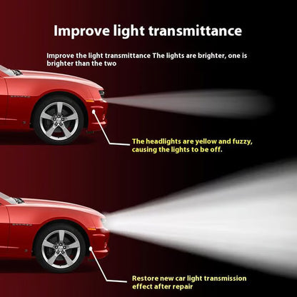 🔥Time-Limited Offer -🚘Alisanda® Headlight Refurbishment Kit