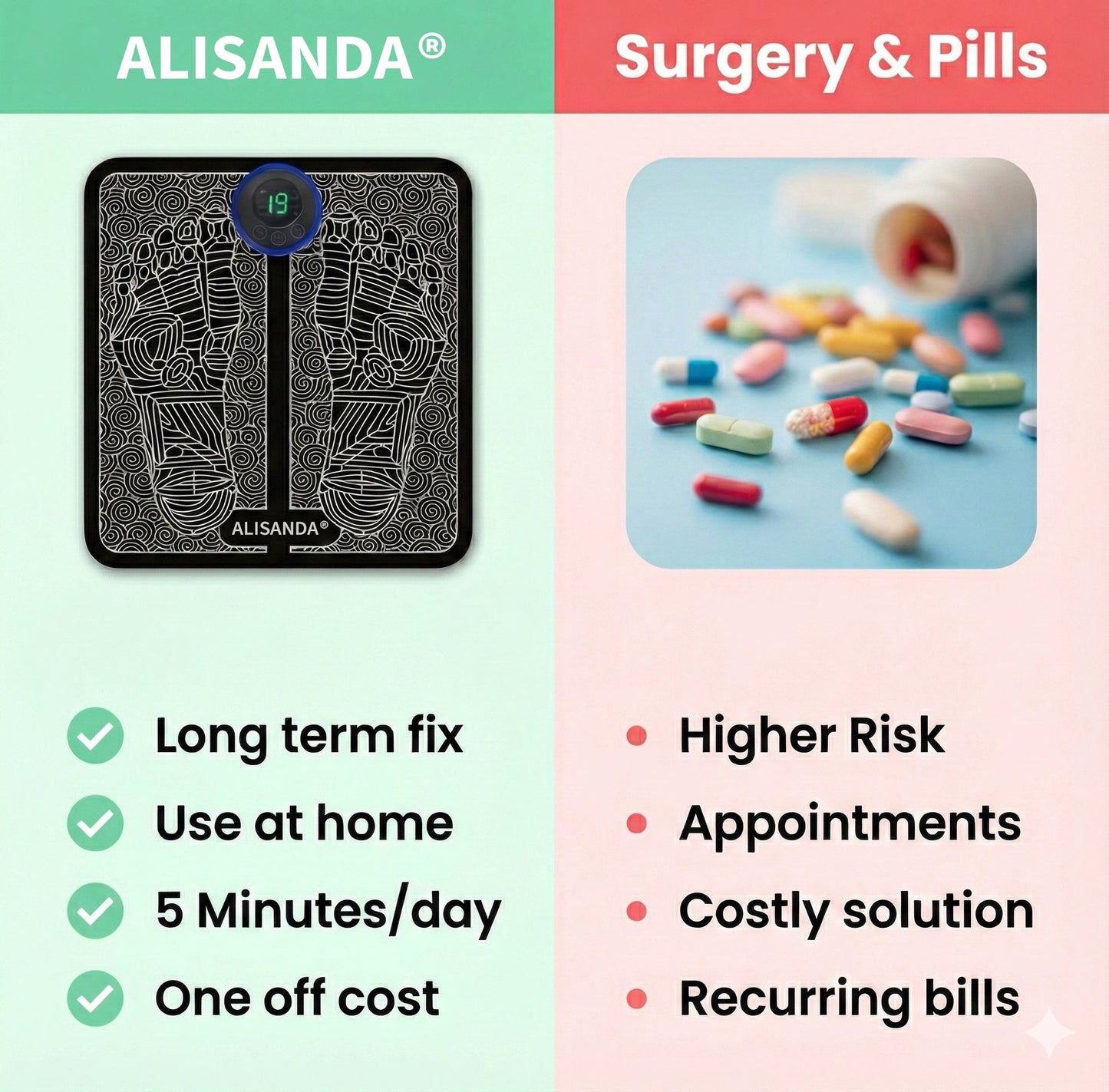 Alisanda® – Natural Relief for plantar fasciitis and Parkinson's