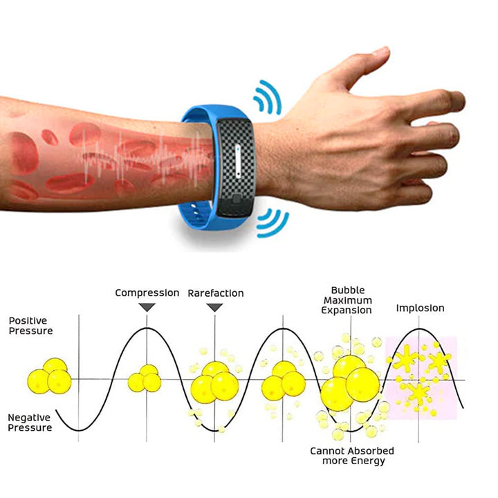 (🔥LAST DAY 50% OFF) Alisanda® Ultrasonic Body Shape Wristband Pro 🔥