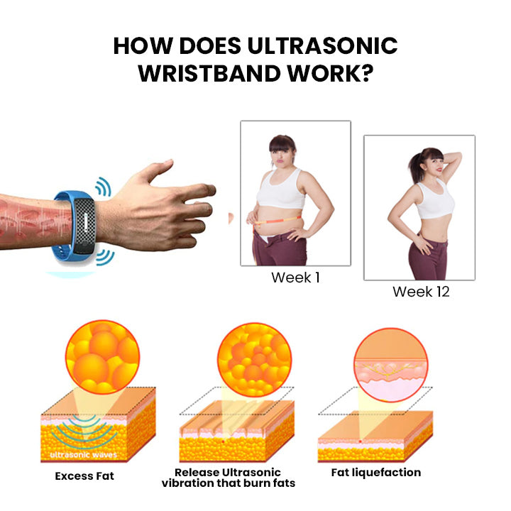 (🔥LAST DAY 50% OFF) Alisanda® Ultrasonic Body Shape Wristband Pro 🔥