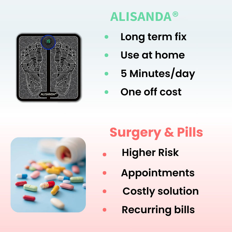 Alisanda® – Natural Relief for plantar fasciitis and Parkinson's