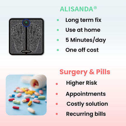 Alisanda® – Natural Relief for plantar fasciitis and Parkinson's