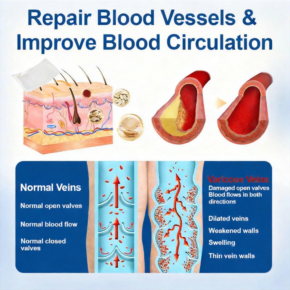 🇺🇸🥇👨‍⚕️✅Alisanda® VeinTarget Microneedle Patch⚡Instant Relief, Long-Term Results