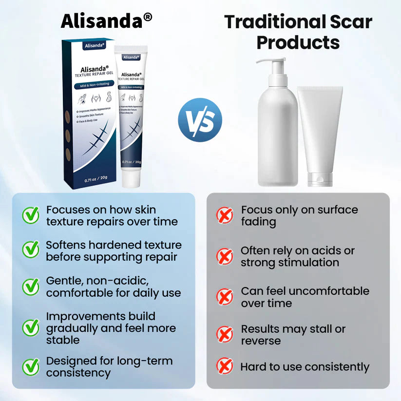 💥50% OFF💥Alisanda® Texture Repair Gel