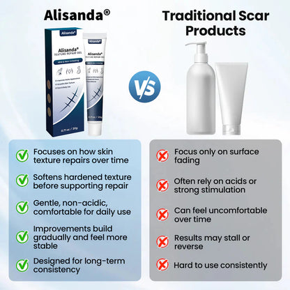 💥50% OFF💥Alisanda® Texture Repair Gel