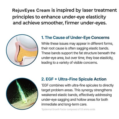 RevitaEye Cream New Formula, Ultimate Lift & Smooth Finish