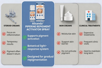 ⚡Alisanda® Piperine Re Pigment Activator Spray to Reactivate Dormant Pigment Cells & Restore Natural Skin Color