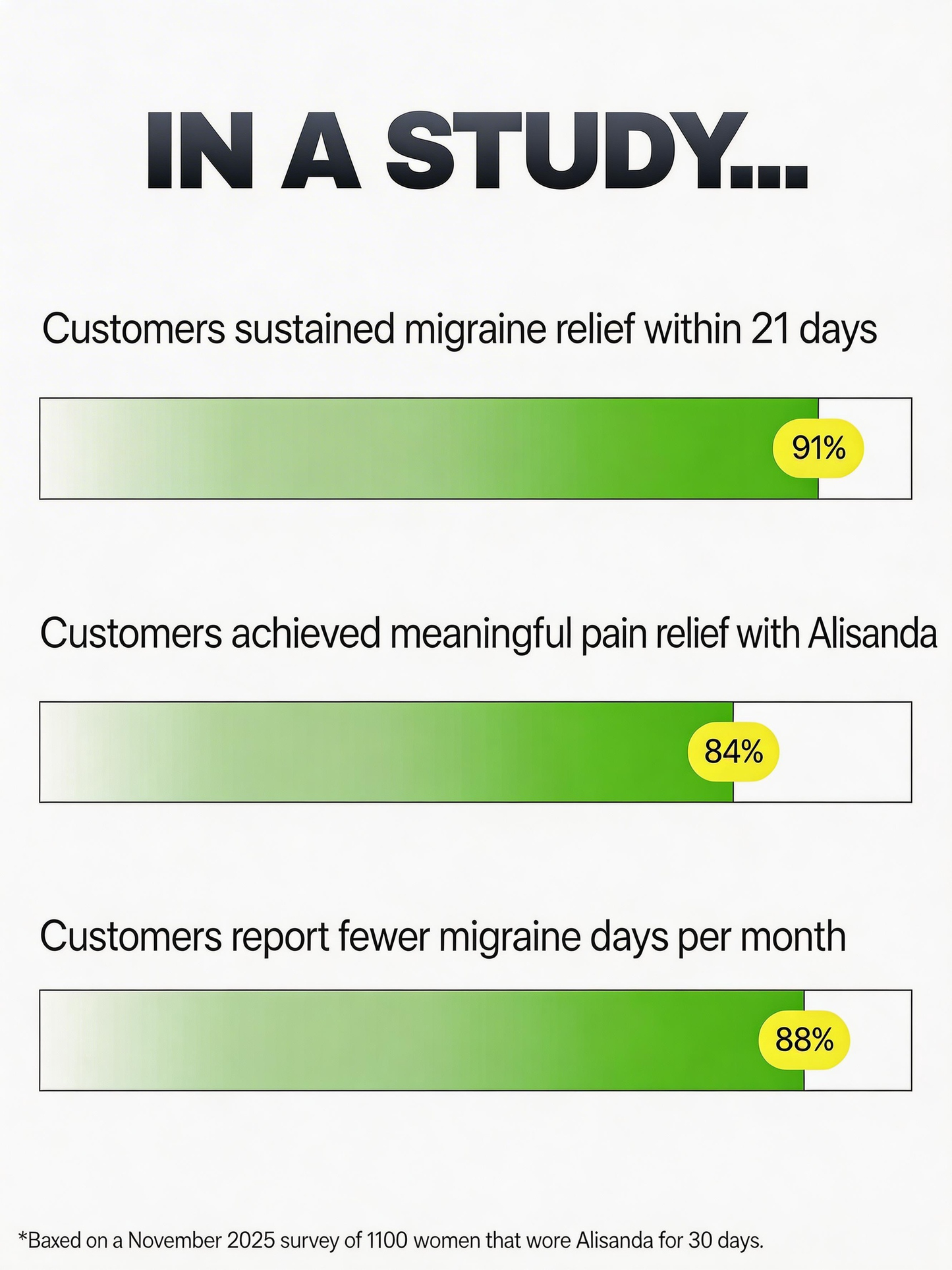 Alisanda® Therapy Band V2