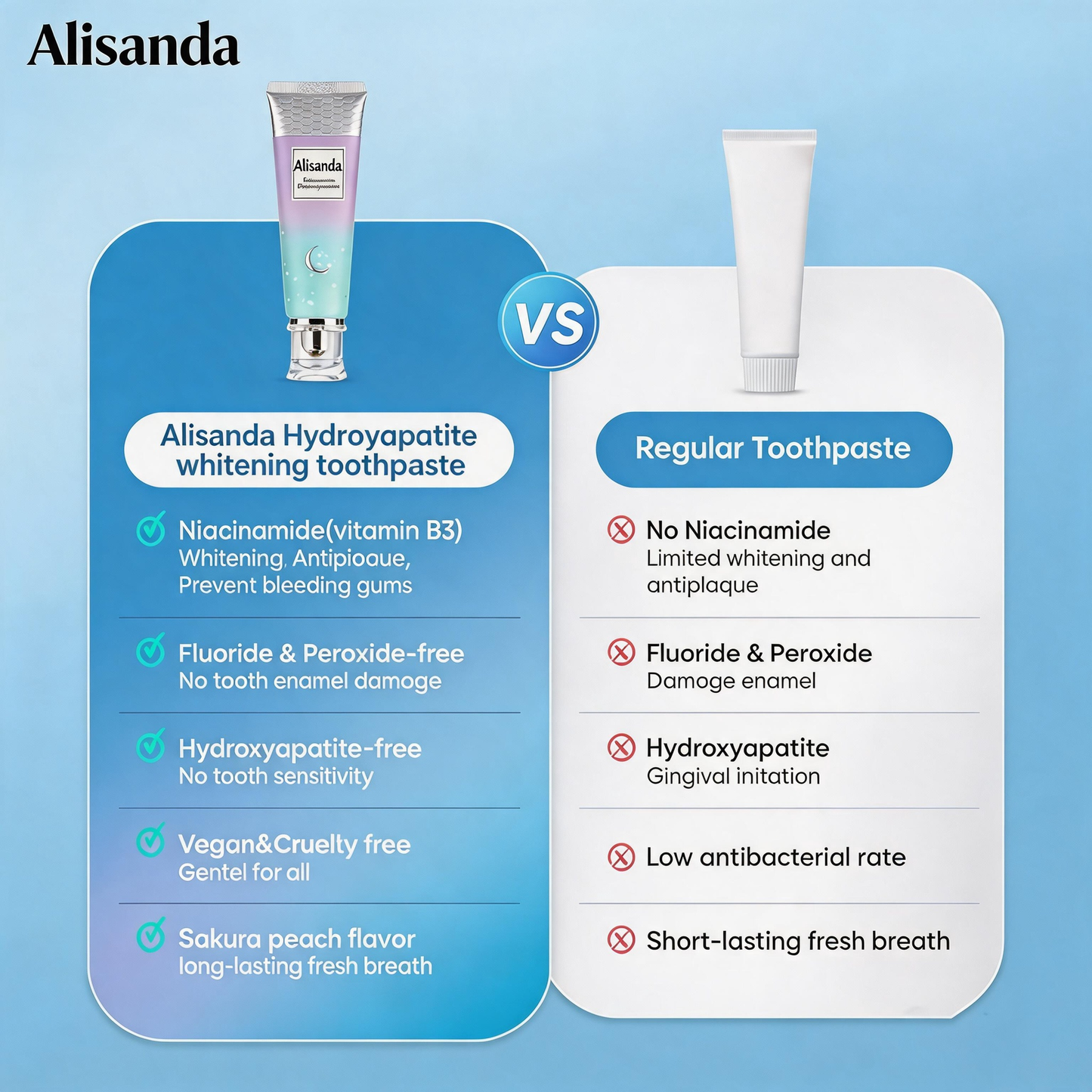 Alisanda® Hydroxyapatite whitening toothpaste