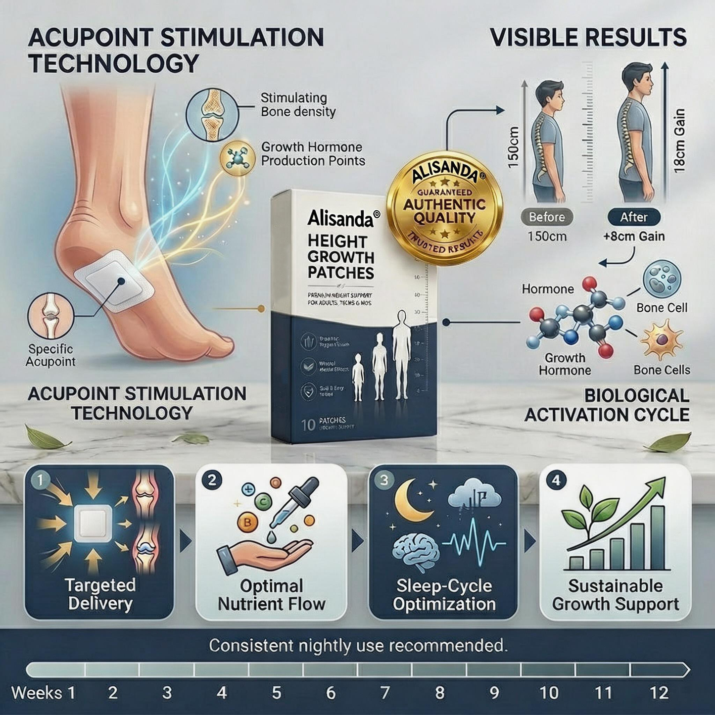 Height Growth Patch